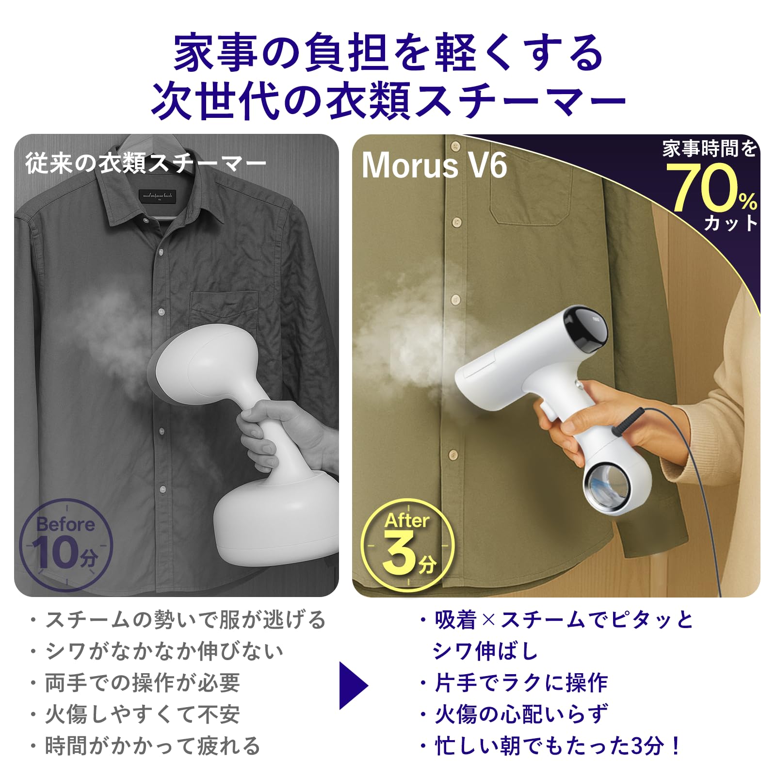 Amazon.co.jp: Morus V6 衣類スチーマー スチームアイロン 真空吸着式